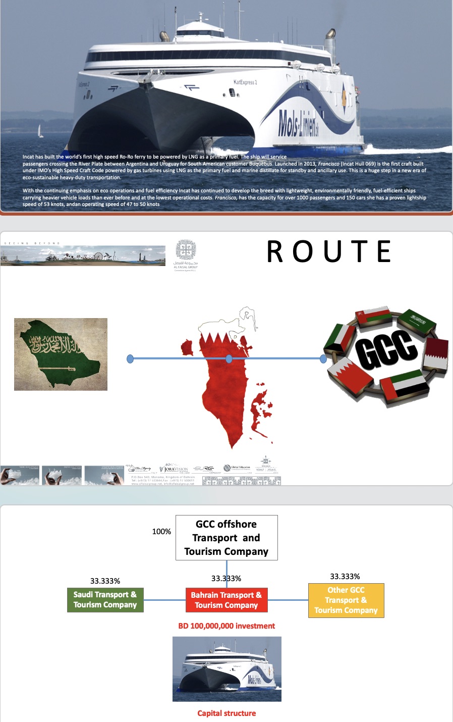 Bahrain and KSA Strategic Work